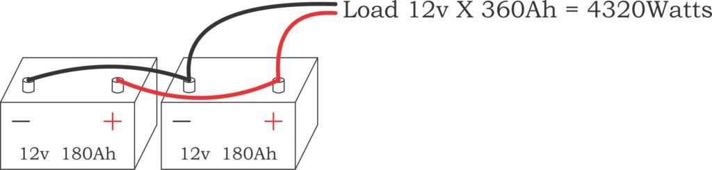 Serial Vs Parallel Dilution Serial Vs Parallel Dilution