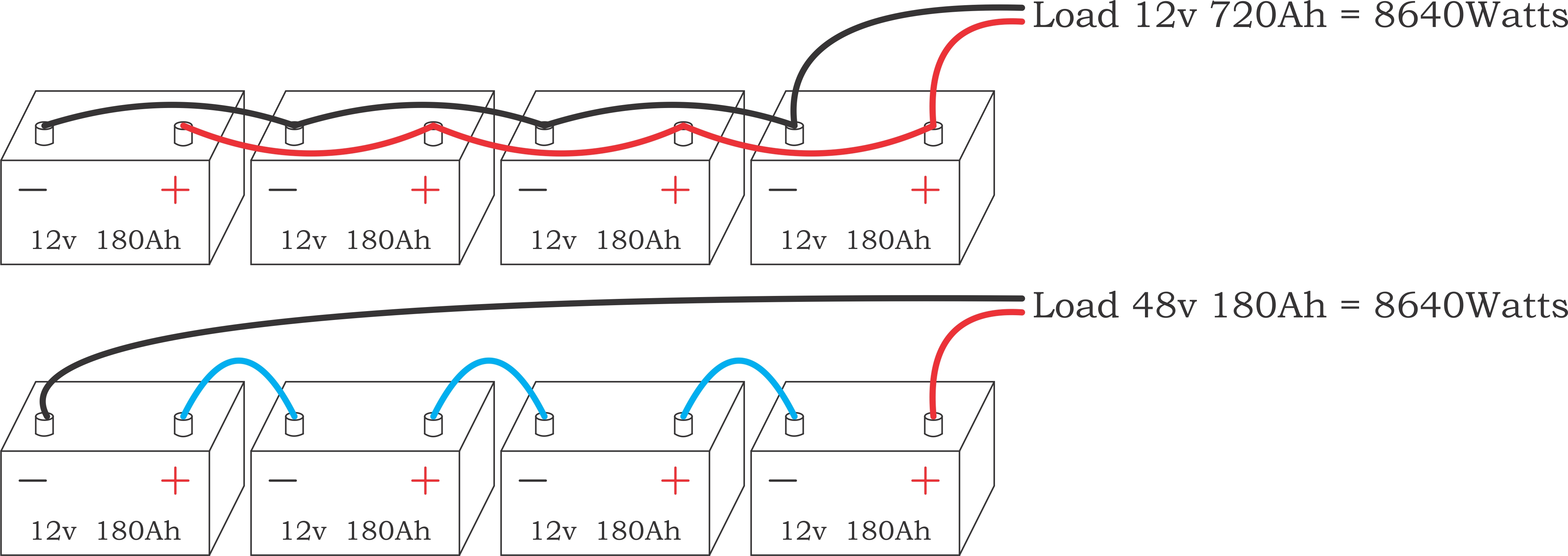 Serial Vs Parallel Dilution sibapx