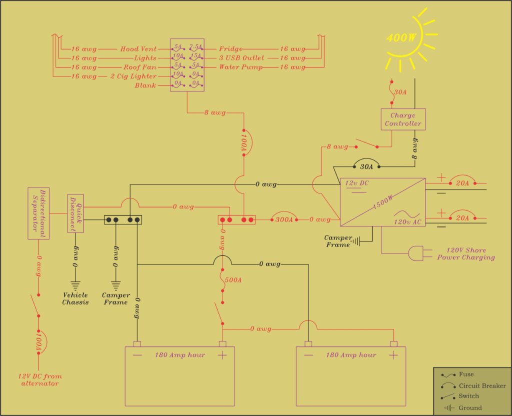 Electrical Part 1 | Rock2Rapid